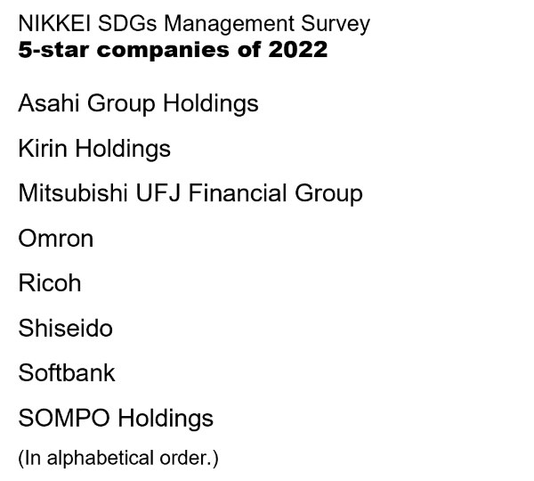NIKKEI SDGs Management Survey 5-star companies of 2022