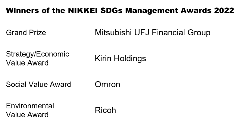 Winners of the NIKKEI SDGs Management Awards 2022