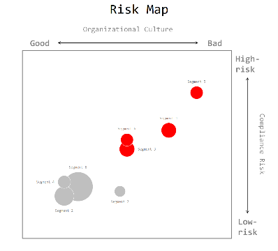 Detecting high-risk segments as a means of Nikkei Research's Compliance Management Assessments