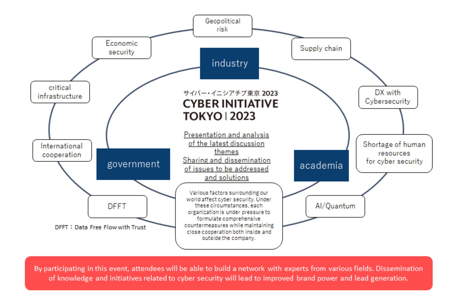 Cyber Initiative Tokyo will bring together experts from various fields from Japan and overseas