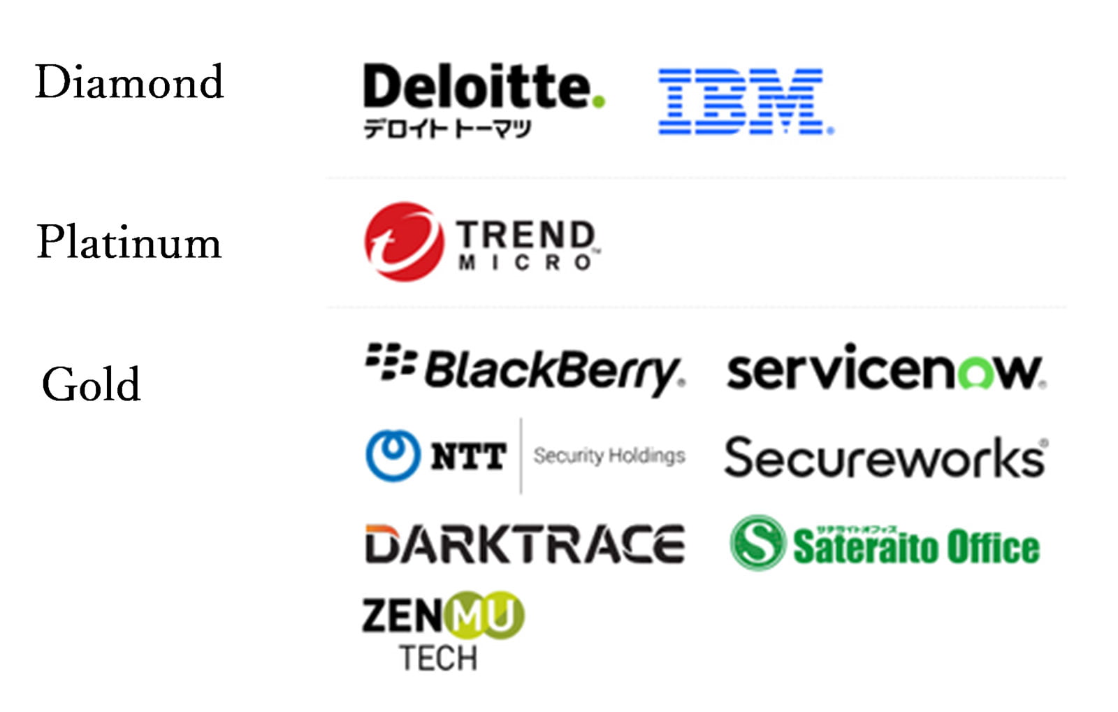 Sponsors:Deloitte,IBM,TREND MICRO,BlackBerry,servicenow,NTT,Secureworks,DARKTRACE,Sateraito Office and ZENMU TECH