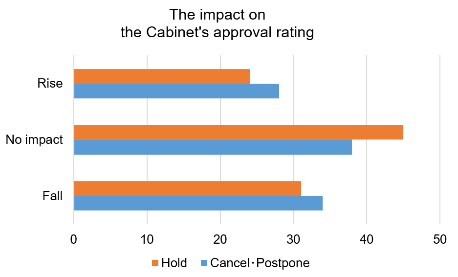 cabinet_approval_rate.png