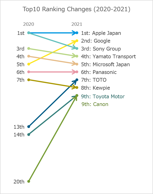 figure_ranking_2020-2021.png